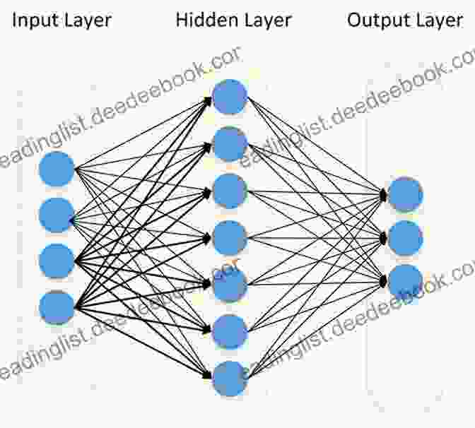 A Diagram Of A Deep Learning Architecture With Multiple Layers Of Neurons An Intuitive Exploration Of Artificial Intelligence: Theory And Applications Of Deep Learning