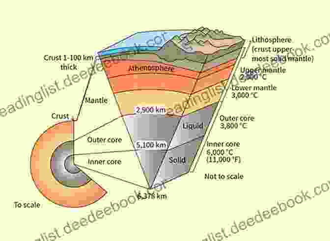 Cross Section Of The Earth's Mantle, Illustrating The Pressure Gradient And The Formation Of Diamonds Modern Alchemy And The Philosopher S Stone: A Journey Through The World Of High Pressure