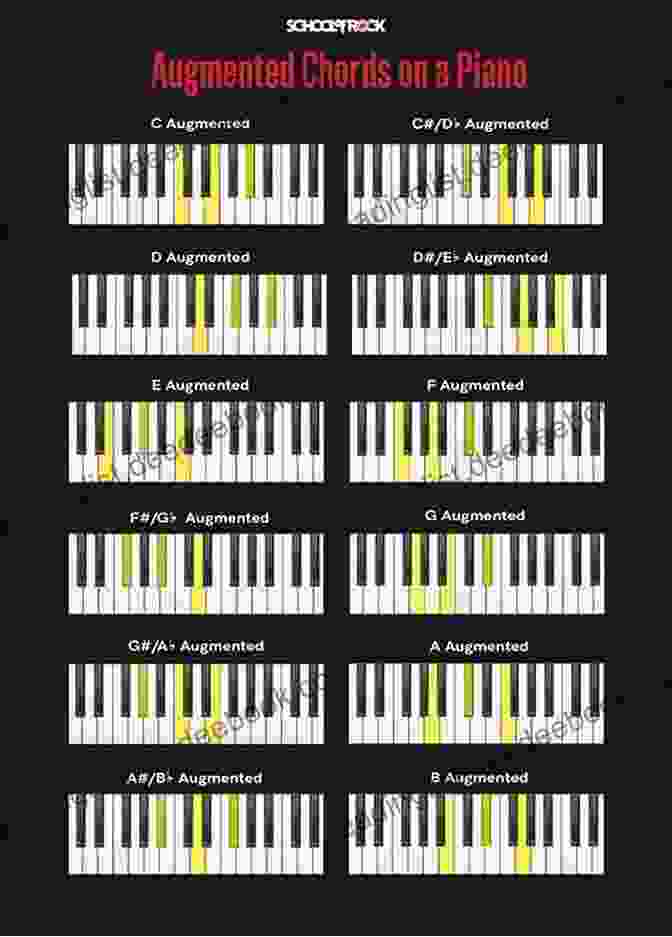 Image Of Chords On A Piano Keyboard The Guitar Three Chord Songbook: Melody/Lyrics/Chord Frames