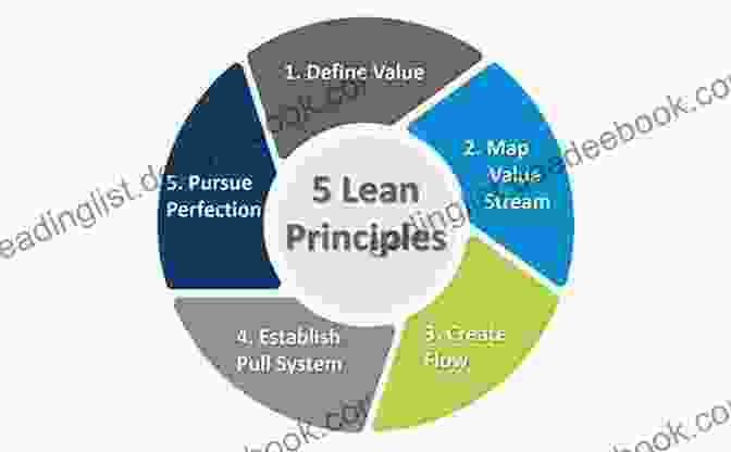 Lean Productivity In Customer Service: Process Optimization For Reduced Resolution Times And Enhanced Customer Satisfaction Removing The Barriers To Efficient Manufacturing: Real World Applications Of Lean Productivity