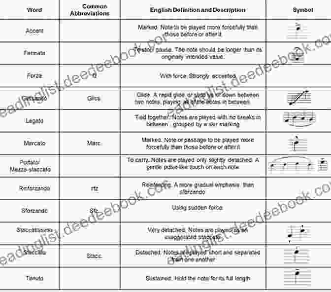 Piano Student Using Different Articulation Techniques At The Piano With Scarlatti: For Intermediate To Late Intermediate Piano