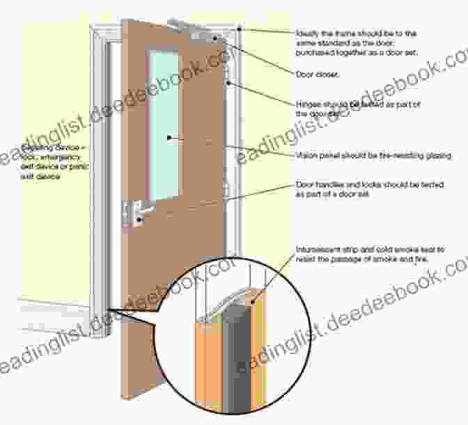 Sealing Gaps Between Bsc N4 Rebated Steel Door Frame And Wall BSC N4 Chapter 2 Rebated Steel Door Frames